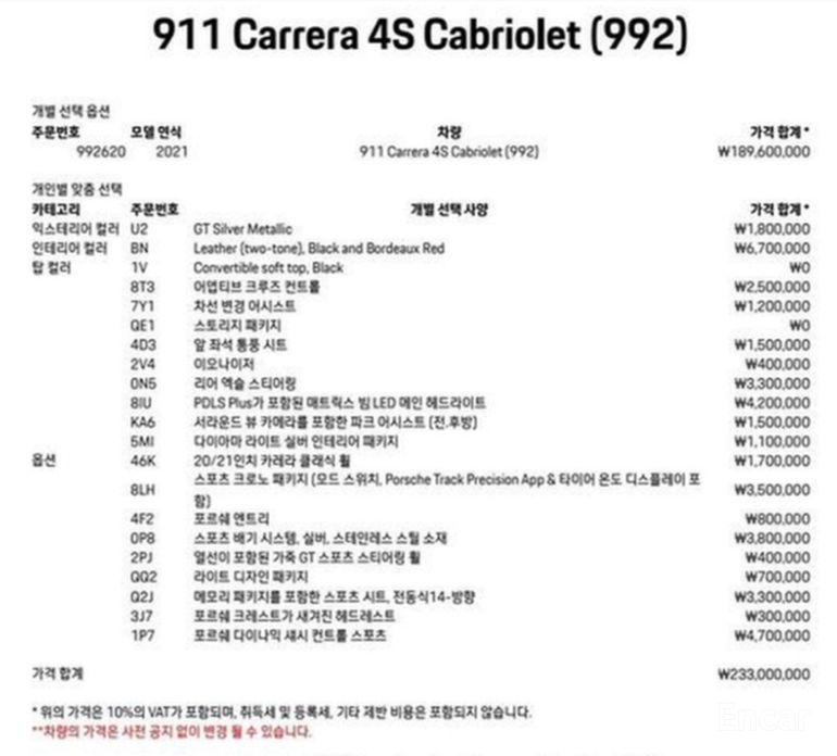911 (992)Carrera 4S Cabriolet 21